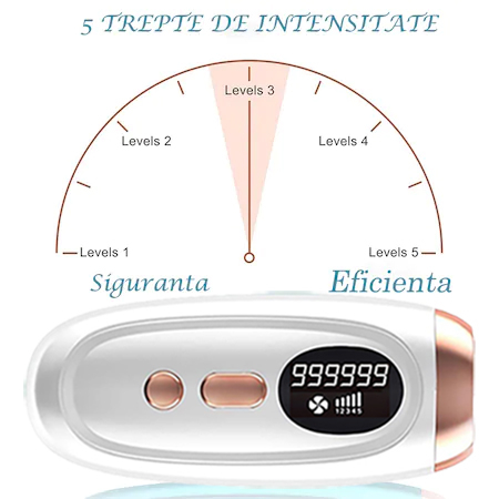 Epilator IPL pentru epilare definitiva fara durere, intinerire piele/acnee, pentru corp si fata, mod automat, 5 niveluri de intensitate, cap extra-lat [1]