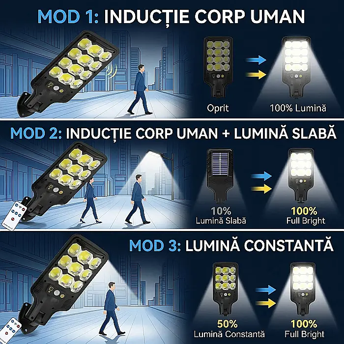 Lampă Stradală Solară Modernă HS-8037B – Iluminare Puternică COB, 9 LED-uri, Senzor Mișcare și Fotosensibil, Baterie 1200 mAh, Telecomandă, Rezistentă la Intemperii [4]