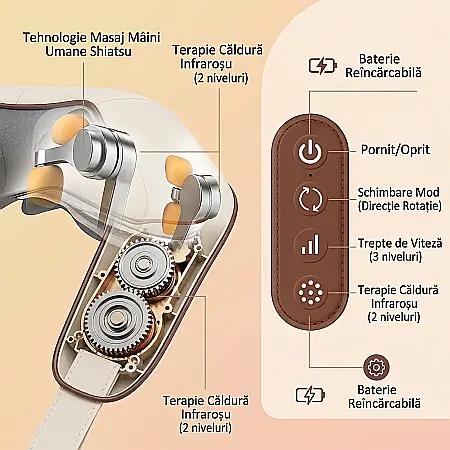 Aparat Profesional Masaj Cervical Puepoul – Vibromasaj și Căldură Terapeutică, 3 Intensități, 2 Moduri, Silentios 45 dB, pentru Gât, Umeri, Spate, Picioare și Abdomen, Maro [1]