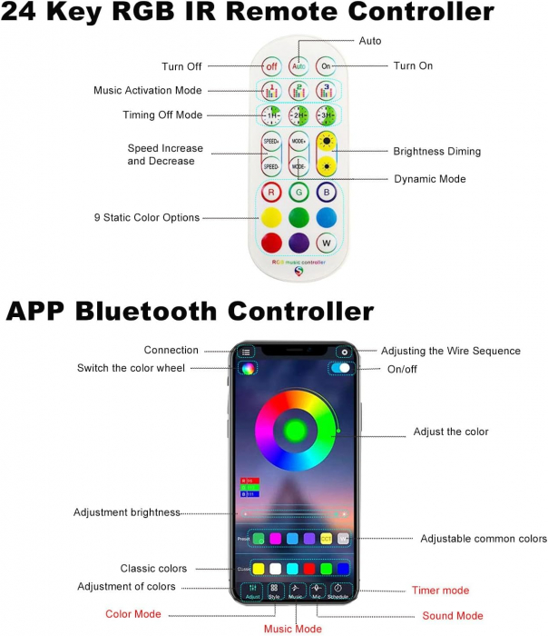 Banda LED RGB 5050 Zibba Life™, 5m, IP65, 60 LED-uri/metru, Control prin Aplicatie si Telecomanda, Compatibila Google Assistant & Alexa [7]
