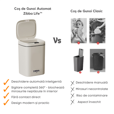 Cos de Gunoi Inteligent Zibba Life™, 20L, cu Senzor de Deschidere Automata, Design Moder, Fara Contact [7]