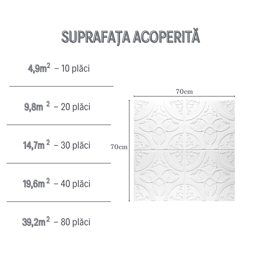 Set 10 Panouri Decorative Autoadezive 3D ZMR, 70x77 cm, Model 'Floral Clasic Alb', Grosime 3 mm, Material PVC Rezistent la Apa, Acoperire: 5,4 mp – Decoruri Clasice pentru Spatii Moderne [5]