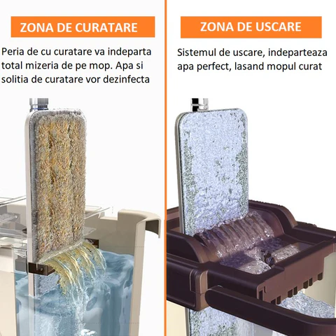 Mop Profesional cu Galeata cu Doua Cuve, Rotativ 360, Maner Telescopic Inox, Lavete Microfibra Reutilizabile [4]