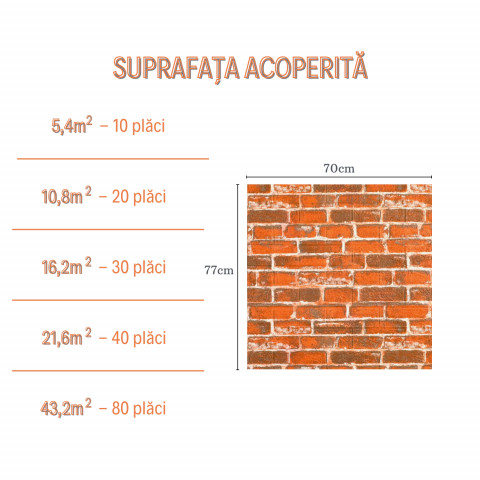 Set 10 Panouri Decorative Autoadezive 3D ZMR, 70x77 cm, Model 'Caramida Rosie', Grosime 3 mm, Material PVC Rezistent la Umiditate, Acoperire: 5,4 mp – Ideal pentru Bucatarii, Cafenele sau Spatii Rusti [2]