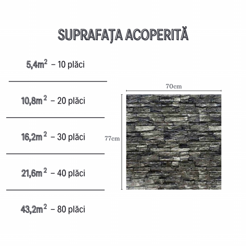 Set 10 Panouri Decorative Autoadezive 3D ZMR, 70x77 cm, Textura 'Piatra Naturala Intunecata', Grosime 3 mm, Material PVC Rezistent, Acoperire: 5,4 mp – Potrivit pentru Spatii cu Design Industrial [2]