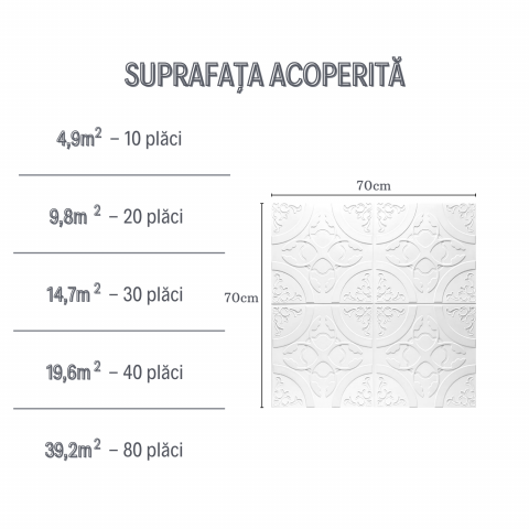 Set 10 Panouri Decorative Autoadezive 3D ZMR, 70x77 cm, Model 'Floral Clasic Alb', Grosime 3 mm, Material PVC Rezistent la Apa, Acoperire: 5,4 mp – Decoruri Clasice pentru Spatii Moderne [4]