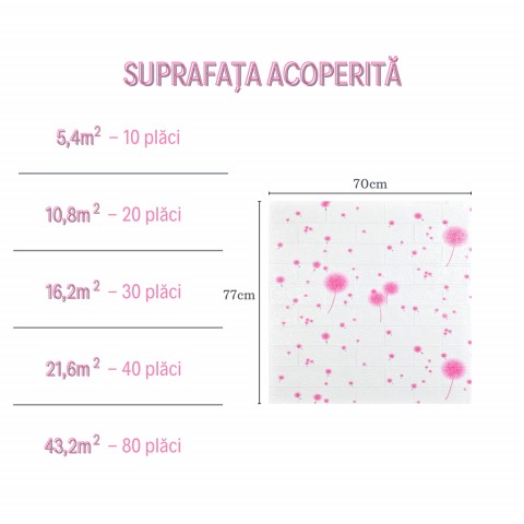 Set 10 Panouri Decorative Autoadezive 3D ZMR, 70x77 cm, Model 'Puf Roz de Papadie', Grosime 3 mm, Material PVC Rezistent la Apa, Acoperire: 5,4 mp – Transformare Rapida si Eleganta a Peretilor [4]