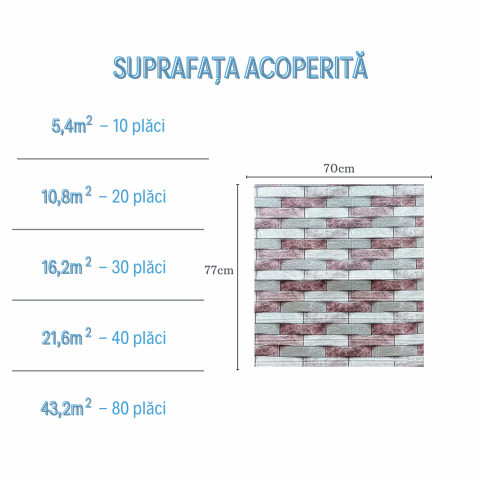 Set 10 Panouri Decorative Autoadezive 3D ZMR, 70x77 cm, Model 'Cărămidă Alb-Gri-Roz în Relief' [2]