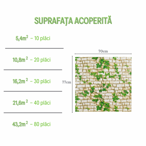 Set 10 Panouri Decorative Autoadezive 3D ZMR, 70x77 cm, Model 'Cărămidă Albă cu Viță de Vie Verde' [2]