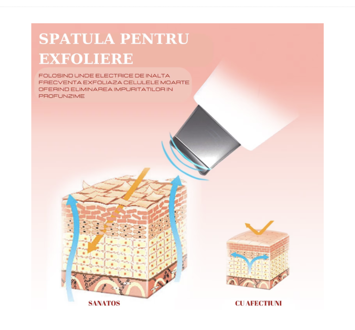 Aparat Profesional Cosmetic Rejuvenare Faciala 7 in 1 Multifunctional, Masca LED, Hidrogenare, Dermabraziune, Hydra Beauty, Anti-Imbatranire, Lifting, Indepartarea ridurilor [11]