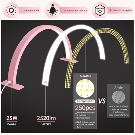 Lampa profesionala semiluna cu LED-uri, Lampa LED Profesionala Semiluna, Pentru Manichiura, Gene Cosmetica Tatuaje Stilizare Sprancene, Iluminare Reglabila si Uniforma, Lumina Rece, Naturala si Calda, [5]