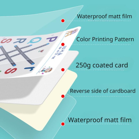 Set caiete de exerciții Magic Tracing – multicolor [5]