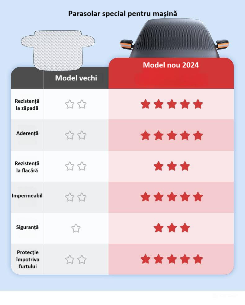 Husa magnetica si parasolar pentru parbriz, geamuri laterale si oglinzi, cu protectie impotriva inghetului, soarelui, ploii, vantului, prafului si rezistenta la zgarieturi [9]