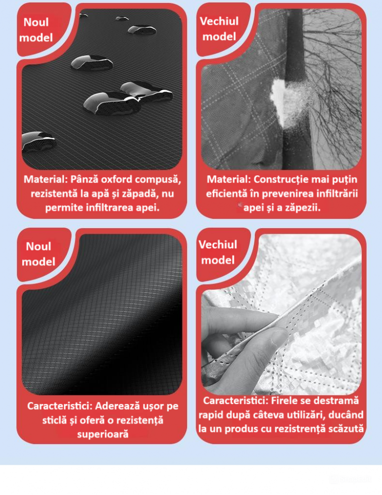 Husa magnetica si parasolar pentru parbriz, geamuri laterale si oglinzi, cu protectie impotriva inghetului, soarelui, ploii, vantului, prafului si rezistenta la zgarieturi [5]