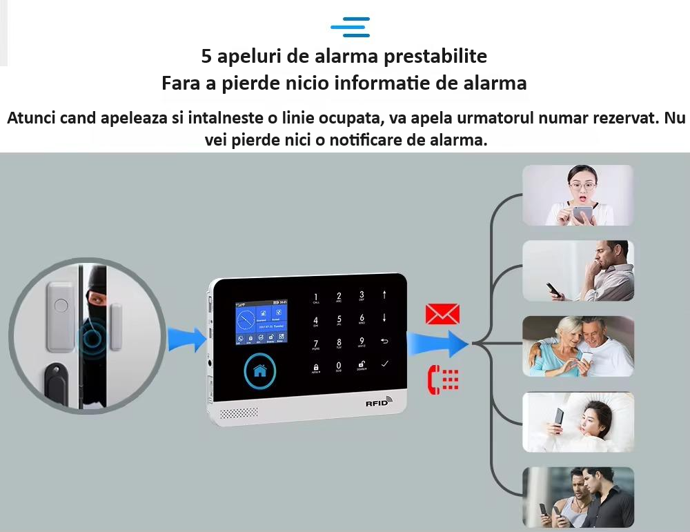 Sistem de alarma wireless, LCD, WiFi, GSM, RFID, touchscreen, control prin aplicatia Tuya Smart, kit inteligent cu senzor si detector PIR, alerta prin SMS, apel vocal, notificare pe telefon, alb [12]