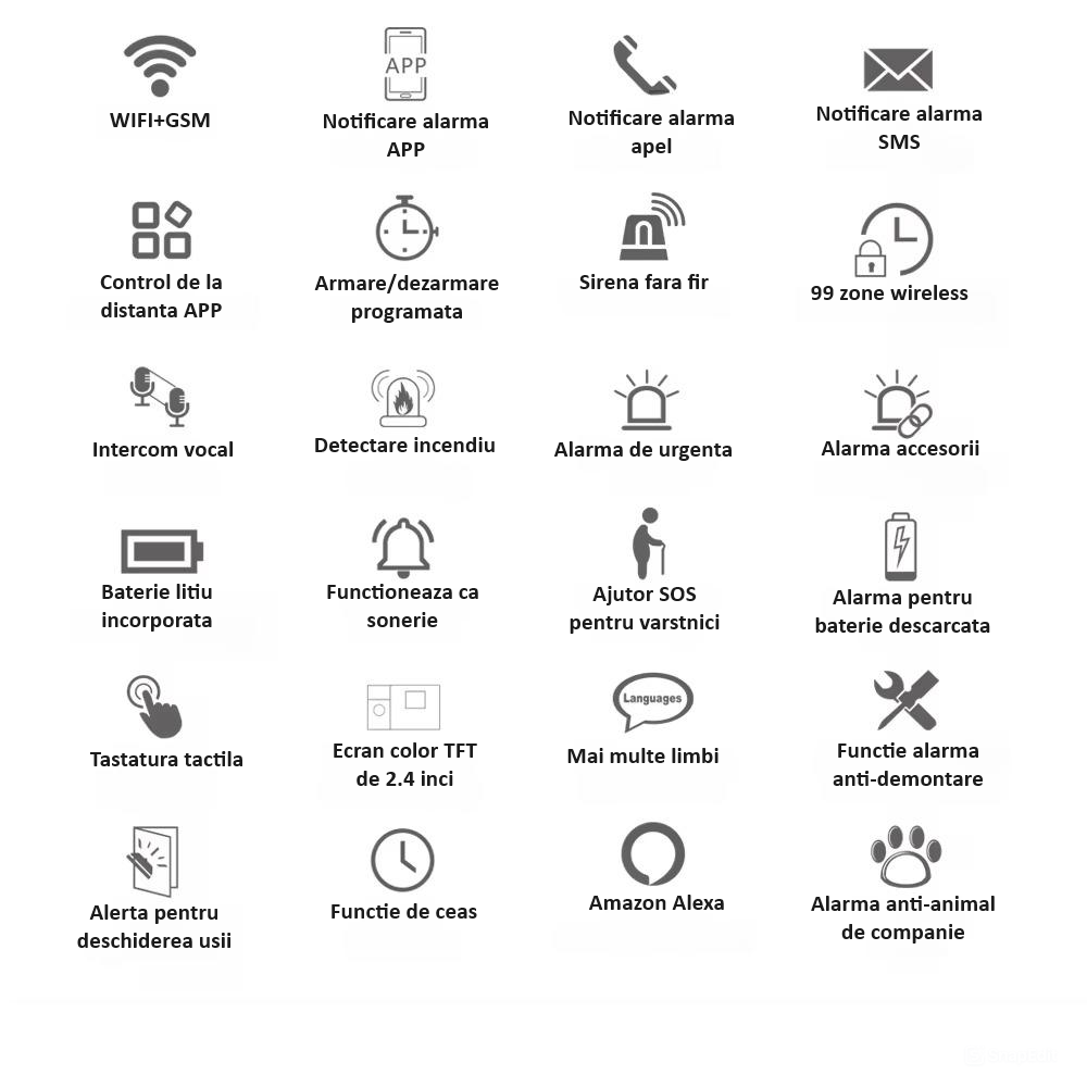 Sistem de alarma wireless, LCD, WiFi, GSM, RFID, touchscreen, control prin aplicatia Tuya Smart, kit inteligent cu senzor si detector PIR, alerta prin SMS, apel vocal, notificare pe telefon, alb [8]