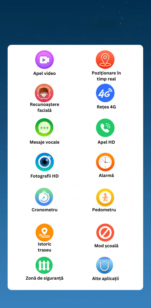 Smartwatch 4G Copii ZYTEQ® Maxtop, Apel Video, GPS, Buton SOS, Monitorizare in Timp Real, Deblocare Faciala, Rezistent la Apa IP67, Mod Scoala, Camera Foto, Chat Vocal, Pedometer, SeTracker 2, Autonom [10]