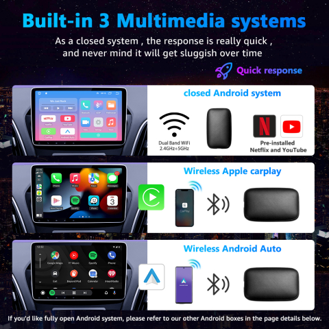Adaptor wireless CarPlay & Android Auto 3-in-1 AI Box ZYTEQ®️, compatibil cu Apple iOS 12+ si Android 11+, configurare usoara Plug-and-Play, conexiune Bluetooth 5.4, WiFi 5GHz, suporta Netflix, Youtub [2]