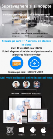 Baby monitor, wireless, monitorizare video audio bebelusi, vedere nocturna avansata, audio-video, sunet bidirectional clar, panoramare si inclinare, stocare card TF sau cloud, senzor de miscare, alb [10]