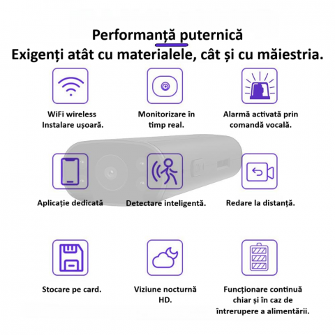 Camera wireless de supraveghere HD mini smart, 1080P, interior/exterior, viziune nocturna IR, detectare miscare, unghi larg, conexiune mobila, hotspot video integrat, consum de energie redus, alba [6]