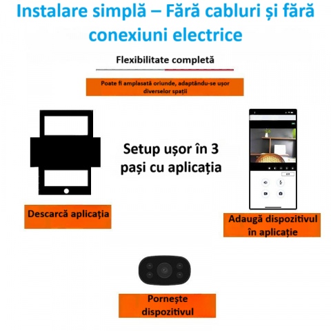 Camera wireless de supraveghere HD mini smart, 1080P, interior/exterior, viziune nocturna IR, detectare miscare, unghi larg, conexiune mobila, hotspot video integrat, consum de energie redus, alba [11]