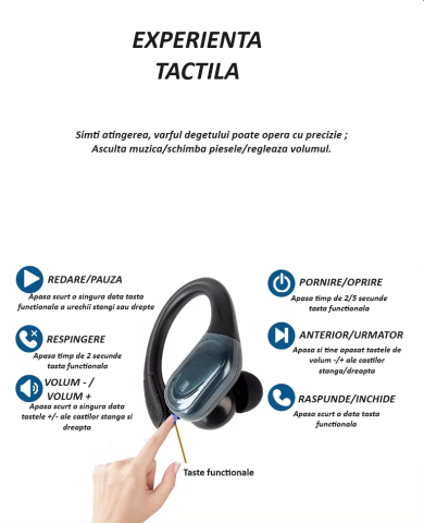 Casti ZYTEQ® TWS Wireless, ANC, Bluetooth 5.3, In-Ear, Microfon, Rezistente la Apa, Negre [12]