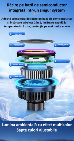 Incarcator auto, suport de incarcare fara fir, 15W Qi Fast Charge, compatibil MagSafe, suport ventilatie sau bord, iluminat LED, 360°, cu functie de refrigerare, rotativ, magnet puternic, negru [9]