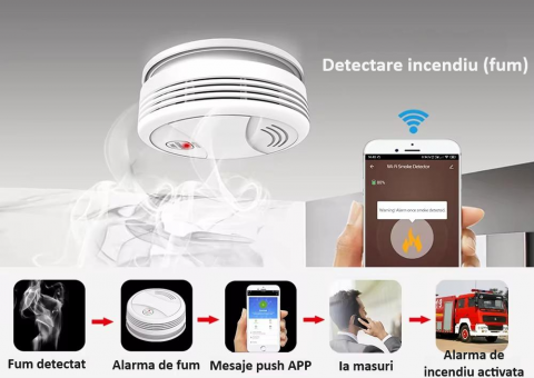 Sistem de alarma wireless, LCD, WiFi, GSM, RFID, touchscreen, control prin aplicatia Tuya Smart, kit inteligent cu senzor si detector PIR, alerta prin SMS, apel vocal, notificare pe telefon, alb [9]