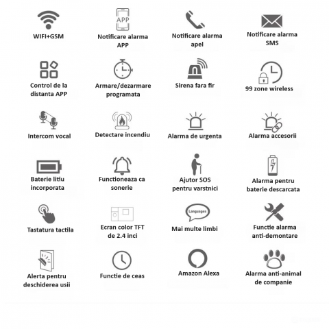 Sistem de alarma wireless, LCD, WiFi, GSM, RFID, touchscreen, control prin aplicatia Tuya Smart, kit inteligent cu senzor si detector PIR, alerta prin SMS, apel vocal, notificare pe telefon, alb [7]