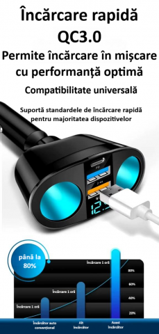 Splitter pentru bricheta auto, 5 porturi, adaptor priza auto multiplicator, cu afisaj digital, incarcator rapid QC3.0 si PD 20W, 2 socluri bricheta, 1 x USB-C, afisaj LED, rotire 360°, negru [15]