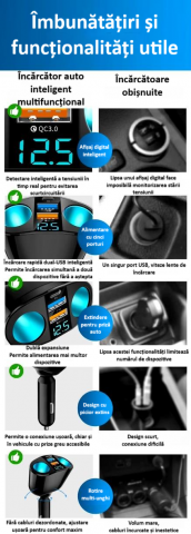 Splitter pentru bricheta auto, 5 porturi, adaptor priza auto multiplicator, cu afisaj digital, incarcator rapid QC3.0 si PD 20W, 2 socluri bricheta, 1 x USB-C, afisaj LED, rotire 360°, negru [16]